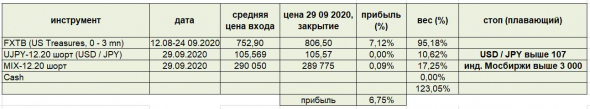 Позиции юр. лиц и физ. лиц на закрытии 29 09 2020г., МНЕНИЕ, ПОРТФЕЛЬ