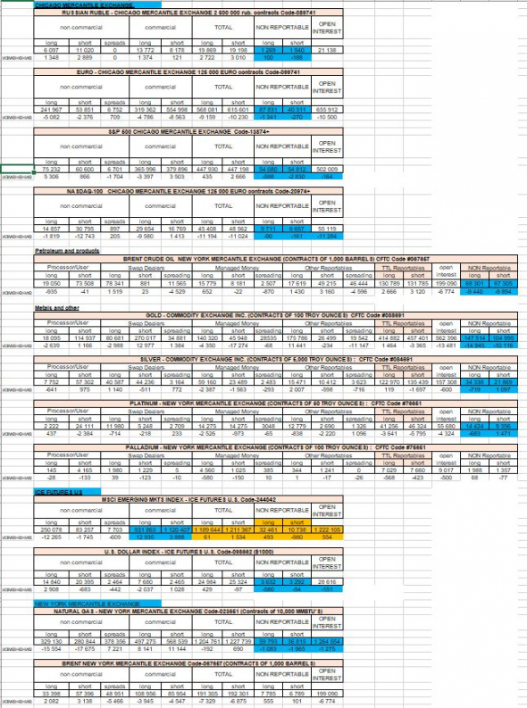 Анализ отчетов COT от 02 10 2020, выводы по позициям крупных игроков
