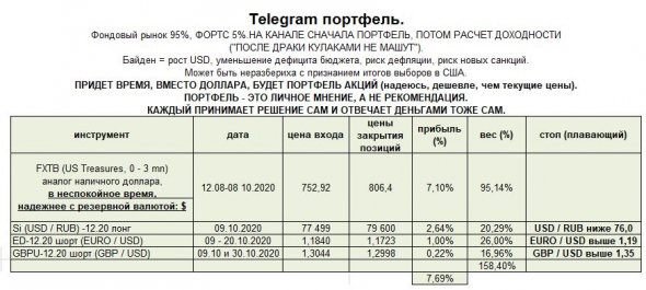 Денежная масса РФ и США. ЗВР РФ. Выборы в США, мнение о финансовых рынках, портфель.