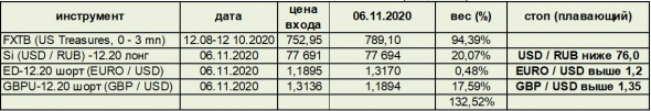 1. Динамика денежной массы М2 в США и РФ, 2. Мнение о рынках, обзор рынков. РУБЛЬ, ДОЛЛАР, ЕВРО, ФУНТ.