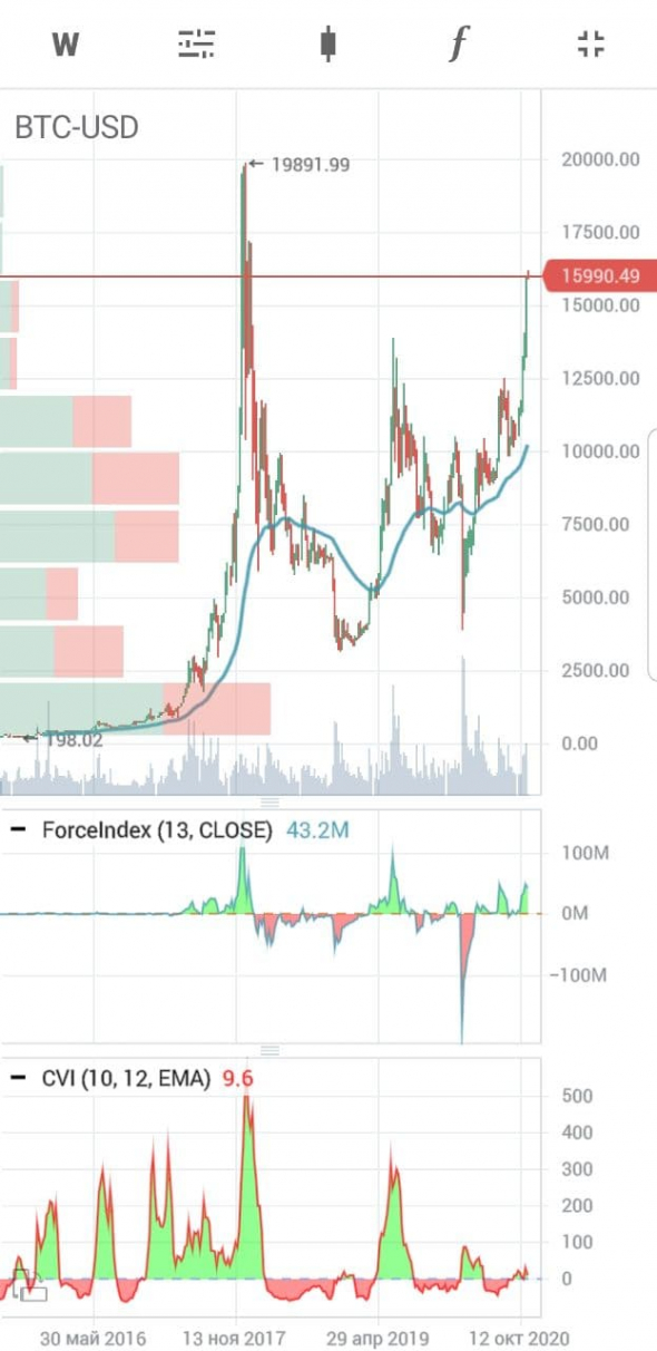 1. Рэй Далио интервью Yahoo Finance. 2. Мнение о рынке, обзор.