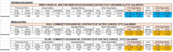 Отчеты COT (CFTC) 16 ноября. Выводы.