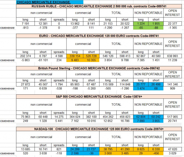 Отчеты COT (CFTC) 16 ноября. Выводы.