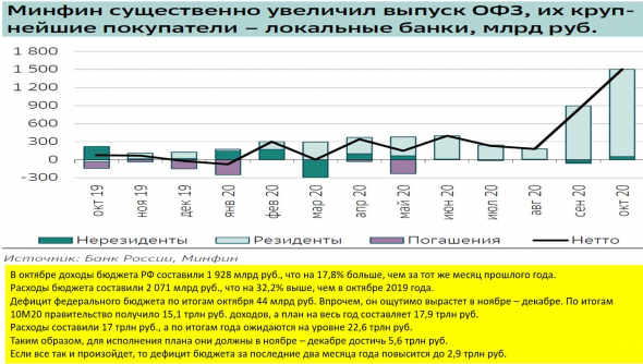 Если на рынке - одни быки, то кто же будет дальше покупать ? Обзор, прогнозы.