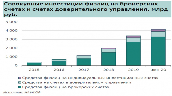 Если на рынке - одни быки, то кто же будет дальше покупать ? Обзор, прогнозы.