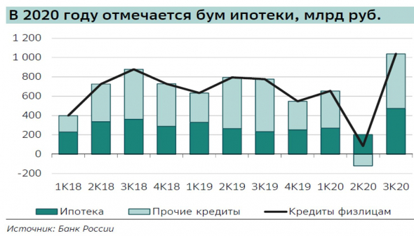 Если на рынке - одни быки, то кто же будет дальше покупать ? Обзор, прогнозы.