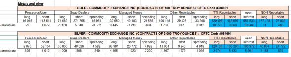 И все - таки золото !!! СОТ (CFTC) 20 11 2020.