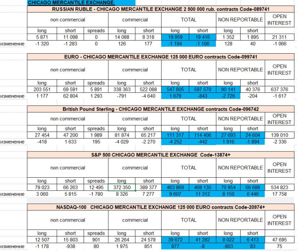 CFTC (COT) Чикаго. 20 11 2020:Сплошная неопределенность.