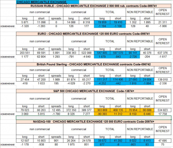 CFTC (COT) 20 11 2020: КРУПНЯК УВЕЛИЧИЛ ШОРТЫ ПО S&P500