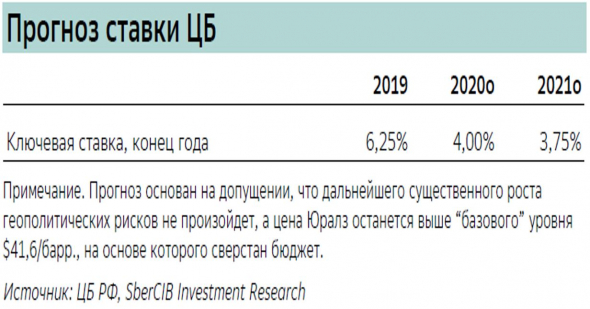 Обзор рынков, мнение о драг. металлах, рубле, доллар