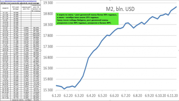 Мнение о рынках: рубль, доллар, евро, драг. металлы, нефть, . . .