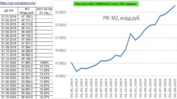 Мнение о рынках: рубль, доллар, евро, драг. металлы, нефть, . . .