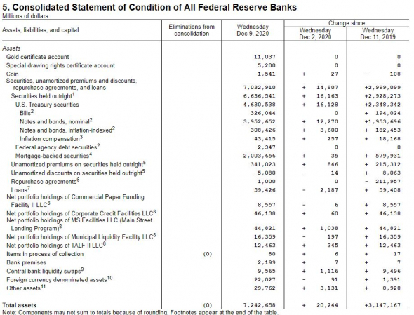 замедление роста баланса ФРС в декабре 2020г.