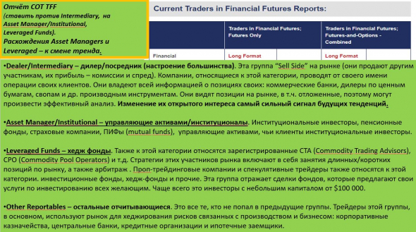 CFTC(COT): financial futures, long format. Начало истощения бычьего тренда. Мнение о долларе.