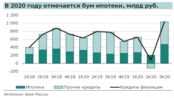 кредитный бум и резкий рост количества невыездных россиян, ЛСР и др. застройщики будут, возможно, в 1 кв. хуже рынка