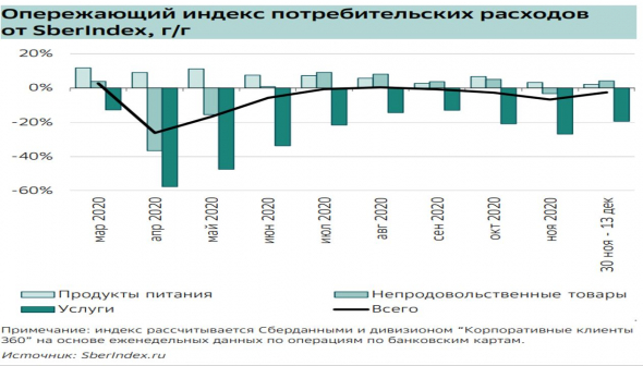 Компании Зомби в США, циклы, динамика по отраслям в РФ, рубль, доллар