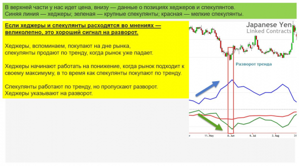 анализ отчетов СОТ CFTC Чикаго по валютным парам EURO / USD, GBP / USD, USD / RUB. Выводы по доллару и рублю.