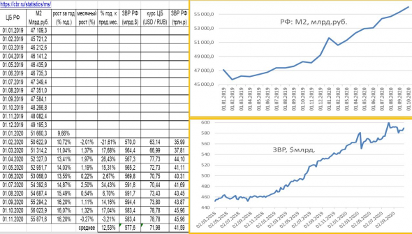 динамика денежной массы в США и РФ_обработал свежие данные от ФРС_мнение о рубле и долларе