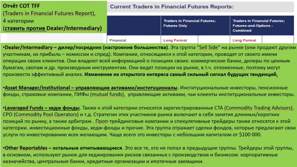 анализ отчетов СОТ и выводы, 3 отчета СОТ, как читать отчеты СОТ (commitments of traders), CFTC, про рубль USD / RUB