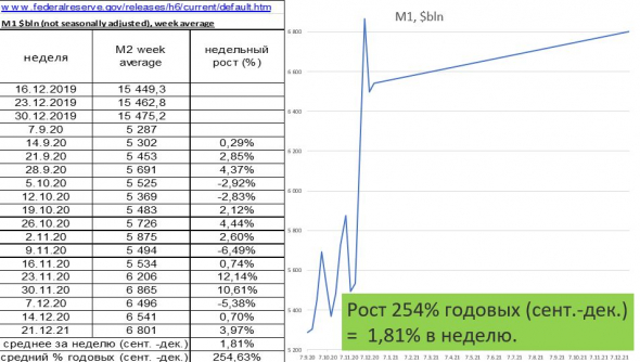 связь между ростом товарных рынков и инфляцией