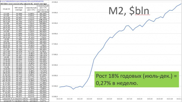 связь между ростом товарных рынков и инфляцией