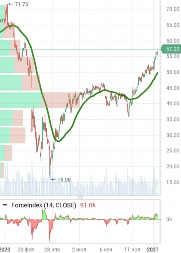 утренний обзор, нефть, индекс доллара (вероятен разворот), рубль