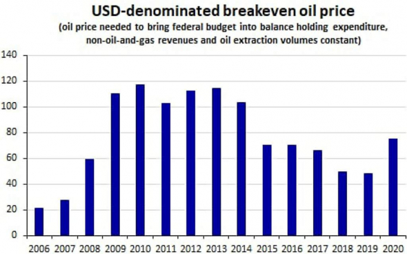 Мнение о рынке: причины роста страха, про рубль, про нефть, про доллар, нефть, почему растет % летальности covid