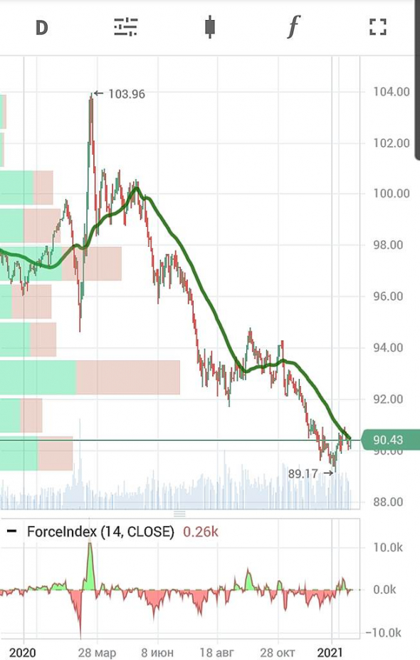 1. Vix, 2.индекс доллара, мнение о рынке, 3. Кто хозяин Массандры, рост Абрау Дюрсо