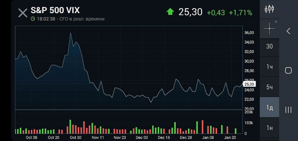 1. Vix, 2.индекс доллара, мнение о рынке, 3. Кто хозяин Массандры, рост Абрау Дюрсо