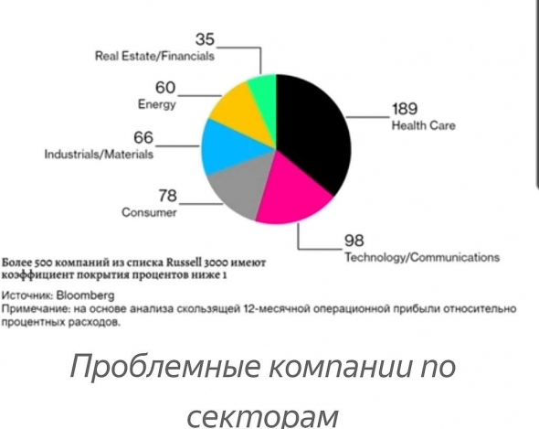 Долговые риски растут: коррекция может оказаться глубокой