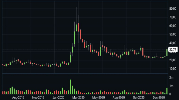 анализ отчетов СОТ (рубль, доллар, евро, фунт, нефть золото, серебро, S&P500, Nasdaq, MSCI EM), выводы, мнение на предстоящую неделю