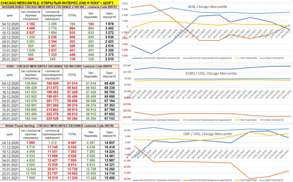 анализ отчетов СОТ (рубль, доллар, евро, фунт, нефть золото, серебро, S&P500, Nasdaq, MSCI EM), выводы, мнение на предстоящую неделю