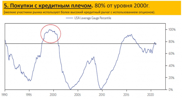 Рекордно бычий настрой за счет мелких (розничных участников): max call / put в NASDAQ:почему розничные участники рынка могут слить счет, почему падение NASDAQ может быть резким