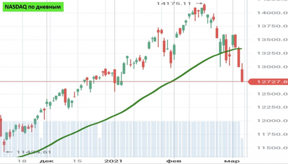 Экстренная ситуация на рынке: 98%USD + 2% Si-6.21 лонг среднесрочно: берегите Ваши деньги Мнение о рубле.