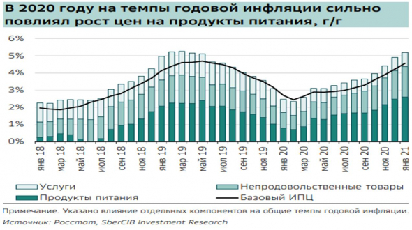 Экстренная ситуация на рынке: 98%USD + 2% Si-6.21 лонг среднесрочно: берегите Ваши деньги Мнение о рубле.