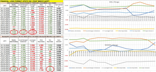 Экстренная ситуация на рынке: 98%USD + 2% Si-6.21 лонг среднесрочно: берегите Ваши деньги Мнение о рубле.