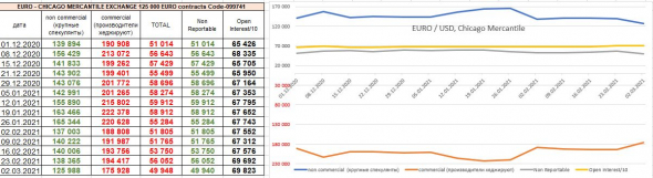 упадет ли 8 марта доллар (индекс доллара) на новости о принятии Сенатом пакета $1,9 трлн