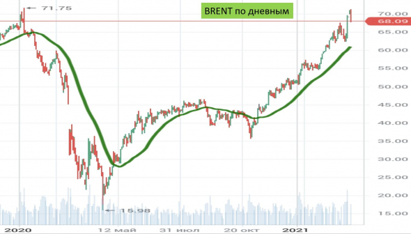 Обзор рынков 8 марта_почему остаюсь медведем 98% USD + 2% Si-6.21 лонг