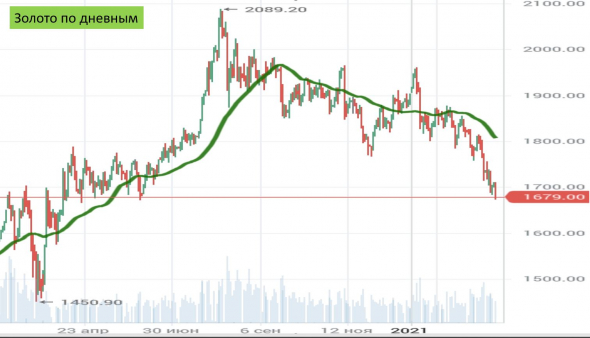 Обзор рынков 8 марта_почему остаюсь медведем 98% USD + 2% Si-6.21 лонг