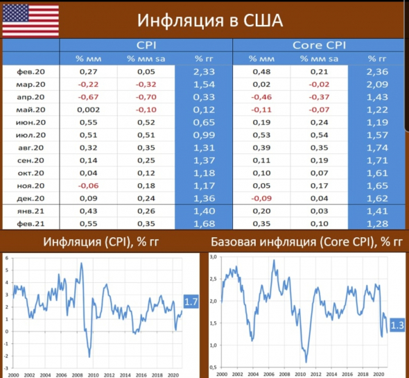 Рынок может оставаться иррациональным дольше, чем ВЫ можете оставаться платежеспособным. Что дальше ?