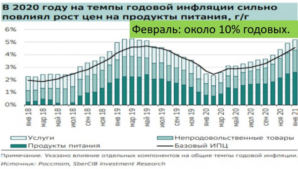 Рынок может оставаться иррациональным дольше, чем ВЫ можете оставаться платежеспособным. Что дальше ?