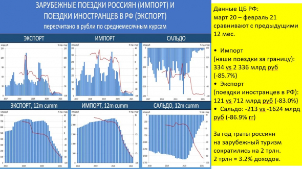 В чем хранят деньги в разных странах. Почему Россияне в 2020г. в 2 раза больше откладывали. Обзор рынков