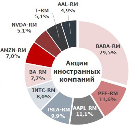 1. Падение Ali Baba и инсайдерские продажи в феврале, 2.почему падает индекс Шанхай Композит: личное мнение, 3.обзор рынков.