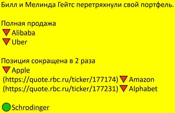 1. Падение Ali Baba и инсайдерские продажи в феврале, 2.почему падает индекс Шанхай Композит: личное мнение, 3.обзор рынков.