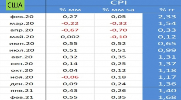 Оптимизм на росте рисков: мнение о рынке и рубле