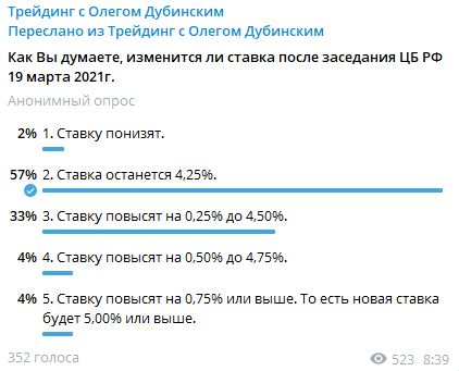 что сегодня ждем от заседания ЦБ РФ: прогноз (интересно потом будет сравнить с фактом)