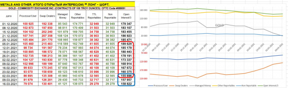 Отчеты COT (CFTC) Противоречие: рост ОИ на товарных рынках, но позитив в долларе, мнение о рубле