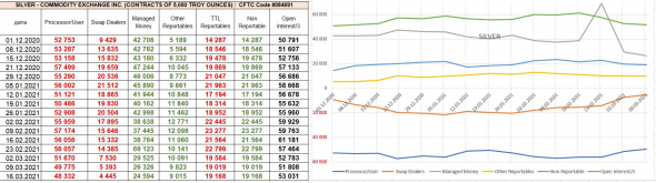 Отчеты COT (CFTC) Противоречие: рост ОИ на товарных рынках, но позитив в долларе, мнение о рубле