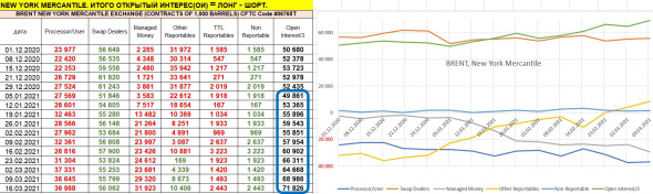 Отчеты COT (CFTC) Противоречие: рост ОИ на товарных рынках, но позитив в долларе, мнение о рубле