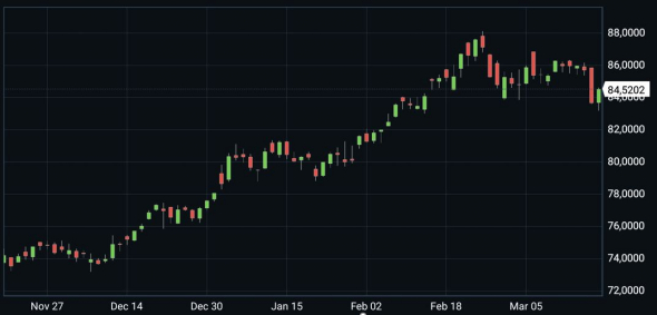 Bloomberg Commodity Index (BCOM): месяц в коррекции (санкции и коррекция сырья - ложка дегтя для индекса Мосбиржи на фоне мирового позитива), рынок РФ сейчас  не широкий